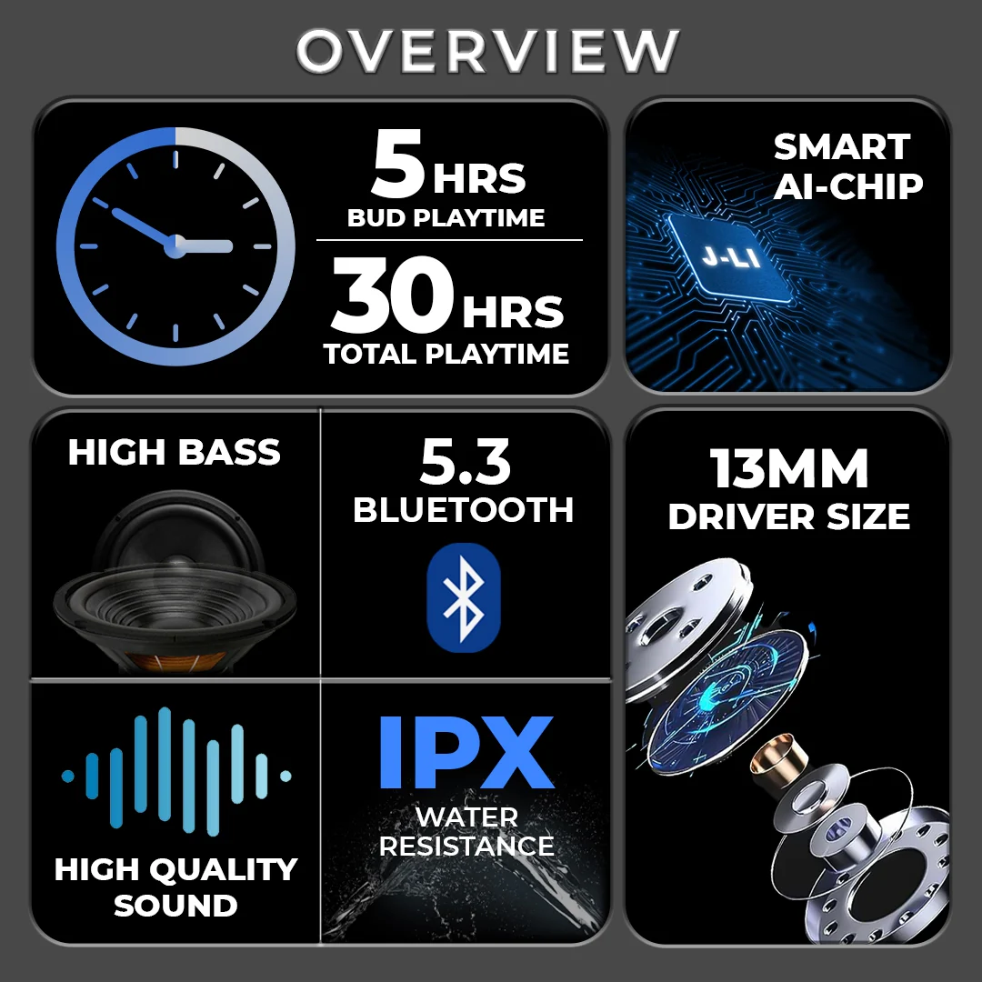 TecMarx Pro 1 Bluetooth Earbuds | 30 Hr Play Time | Built in ENC Mic | Embrace Voice | IPX Water Resistant - Image 6